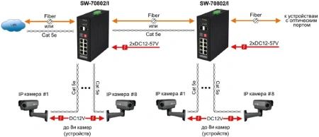 Коммутатор Osnovo SW-70802/I 2SFP неуправляемый