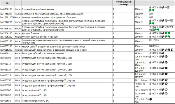Набор инструментов Knipex KN-002120 20 предметов диэлектр.покр. (жесткий кейс)
