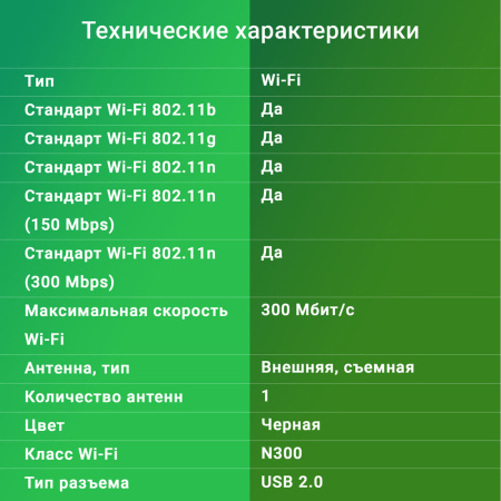 Сетевой адаптер WiFi Digma DWA-N300E N300 USB 2.0 (ант.внеш.съем) 1ант. (упак.:1шт)