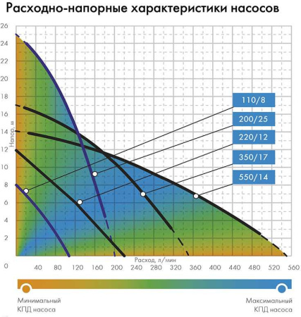 Насос садовый дренажный Джилекс 350/17 1200Вт 21000л/час (в компл.:Переходник "Елочка" на три размера шланга 25/32/40мм) (5150)