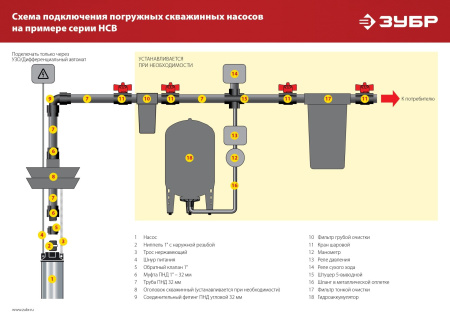Насос центробежный Зубр НСЦ-100-135 1800Вт 5700л/час