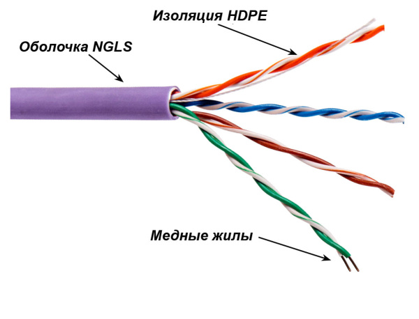 Кабель информационный Lanmaster TWT-5EUTP-NGLS кат.5E U/UTP 4X2X24AWG PVC внутренний 305м фиолетовый