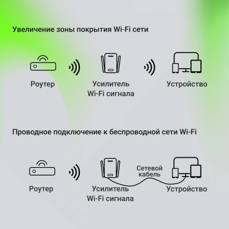 Повторитель беспроводного сигнала Digma D-WR400 AC1200 10/100BASE-TX/Wi-Fi белый