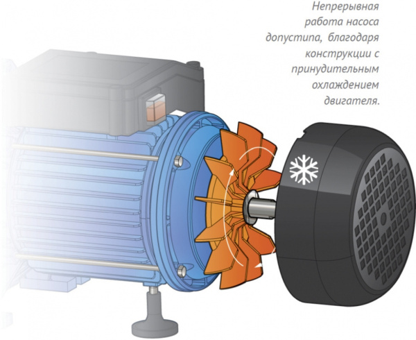Насос поверхностный Джилекс Джамбо 60/35 Н 620Вт 3600л/час (3002)