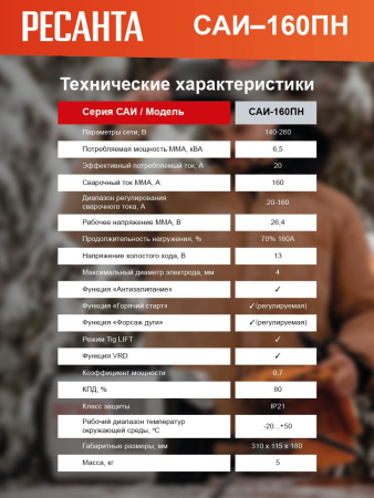 Сварочный аппарат Ресанта САИ-160ПН инвертор ММА DC 6.5кВт