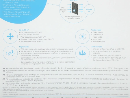 Воздухоочиститель Beurer LR220 38Вт белый (663.75)