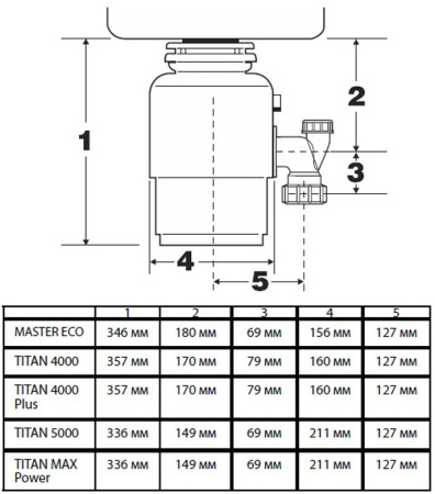 Измельчитель Bort Titan 5000 560Вт черный