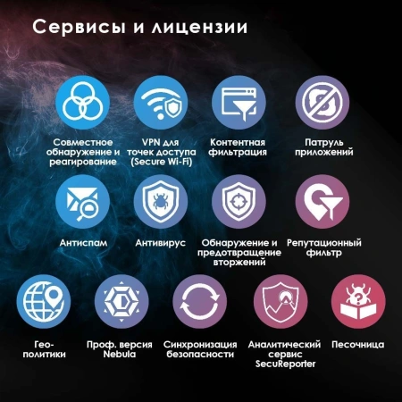 Межсетевой экран Zyxel USG Flex 500 (USGFLEX500-EUCI02F) 10/100/1000BASE-TX/SFP серебристый