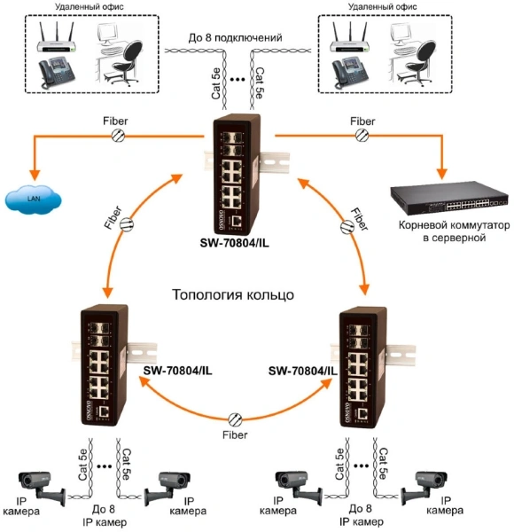 Коммутатор Osnovo SW-70804/IL 2xКомбо(1000BASE-T/SFP) управляемый