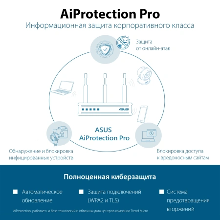 Роутер беспроводной Asus RT-AXE7800 AXE7800 100/1000/2500BASE-T черный