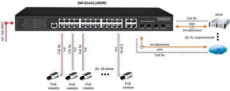 Коммутатор Osnovo SW-8244/L(400W) 28G 24PoE+ 400W управляемый