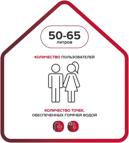 Водонагреватель Ariston BLU1 ECO ABS PW 50 V SLIM 2.5кВт 50л электрический настенный