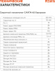 Сварочный полуавтомат Ресанта САИПА-165 инвертор MIG-MAG/ММА 6.2кВт