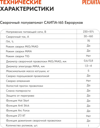 Сварочный полуавтомат Ресанта САИПА-165 инвертор MIG-MAG/ММА 6.2кВт