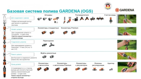 Соединитель Gardena 18200-29.000.00 Д.вх.1/2"