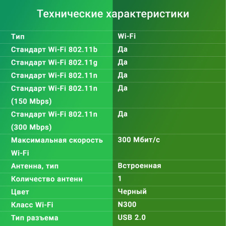 Сетевой адаптер WiFi Digma DWA-N300C N300 USB 2.0 (ант.внутр.) 1ант. (упак.:1шт)