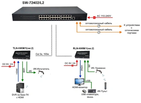 Коммутатор Osnovo SW-72402/L2 (L2) 2SFP управляемый