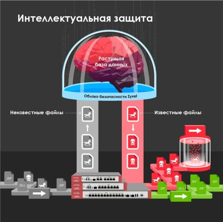 Межсетевой экран Zyxel USG Flex 500 (USGFLEX500-EUCI02F) 10/100/1000BASE-TX/SFP серебристый