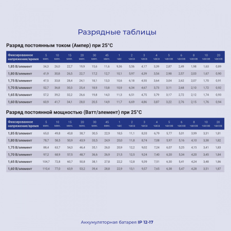 Батарея для ИБП Ippon IP12-17 12В 17Ач