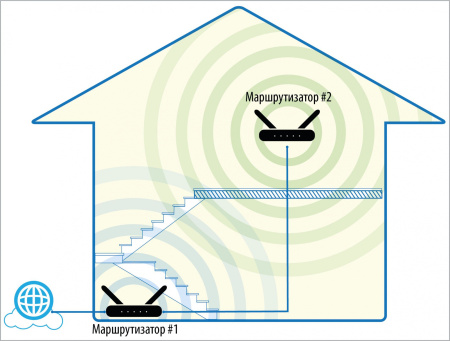Роутер беспроводной D-Link DIR-1260/RU/R1A 10/100/1000BASE-TX/4G ready черный