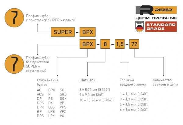 Цепь для цепных пил Rezer Super BPX-8-1,5-76 0.325" 76звен. (03.015.00170)