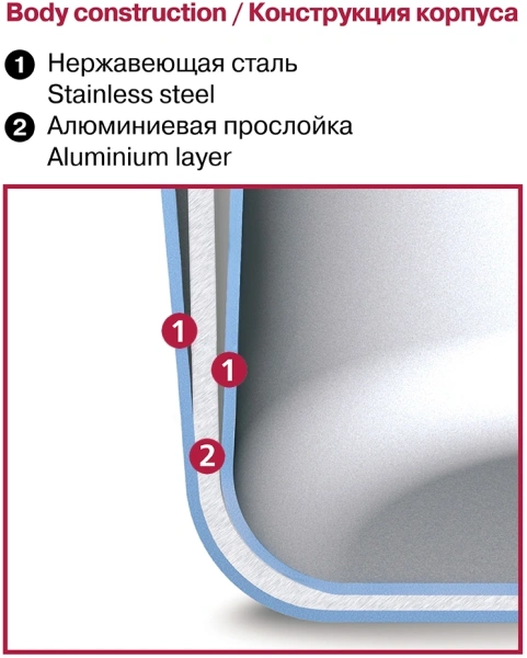 Кастрюля Rondell RainDrops RDS-1295 5.6л. d=24см (с крышкой) стальной