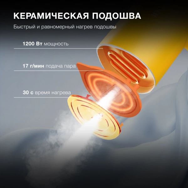 Отпариватель ручной Hyundai H-HSART003 1200Вт желтый