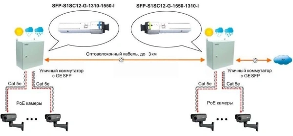 Модуль Osnovo SFP-S1SC12-G-1550-1310-I