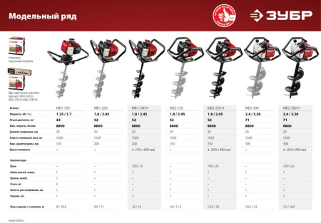 Мотобур Зубр МБ1-200 Н бытовой 2-х такт. 1800Вт 2.45л.с. 52см3 8800об/мин (бур в компл.)