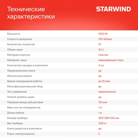 Миксер планетарный Starwind SPM2251 1500Вт черный/серебристый