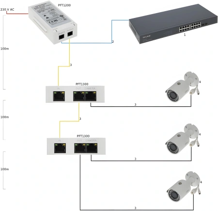Инжектор POE Dahua DH-PFT1200 (упак.:1шт)
