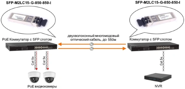 Модуль Osnovo SFP-M2LC15-G-850-850-I
