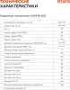 Сварочный аппарат Ресанта САИПА-165 инвертор MIG-MAG/ММА