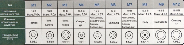 Блок питания Ippon S90U автоматический 90W 18.5V-20V 11-connectors 4.5A 1xUSB 2.1A от бытовой электросети LED индикатор