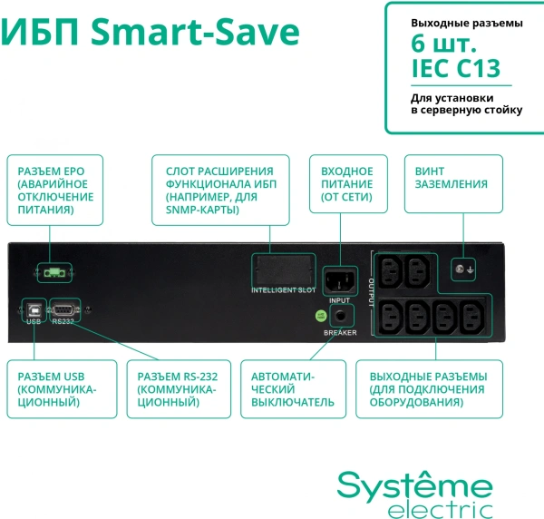 Источник бесперебойного питания Systeme Electriс SMT SMTSE1000RMI2U 720Вт 1000ВА черный