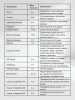 Сушильная машина Lex LDM10GrD кл.энер.:A++ макс.загр.:10кг серый (CHKO100018)