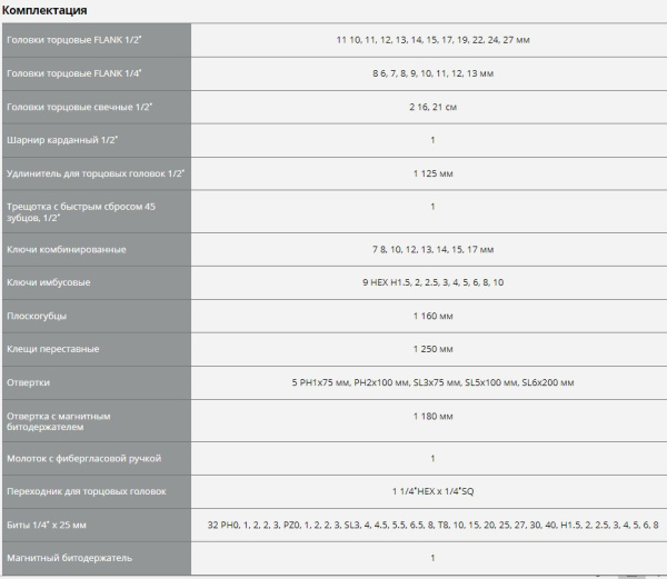 Набор инструментов Stayer 27710-H83 83 предмета (жесткий кейс)