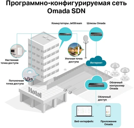 Точка доступа TP-Link EAP225 AC1350 10/100/1000BASE-TX белый