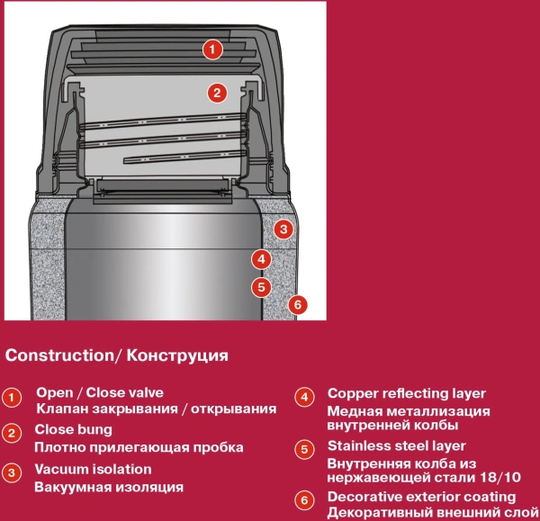 Термос для еды Rondell Walzer RDS-1303 0.7л. черный картонная коробка