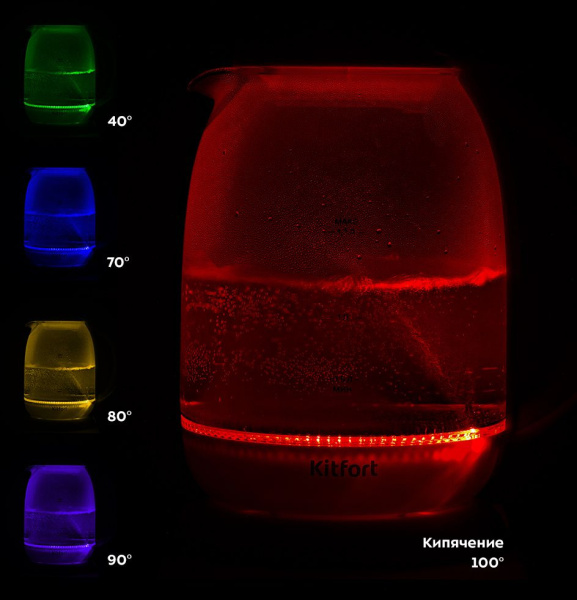 Чайник электрический Kitfort КТ-6140-4 1.7л. 2200Вт белый/оранжевый (корпус: стекло)