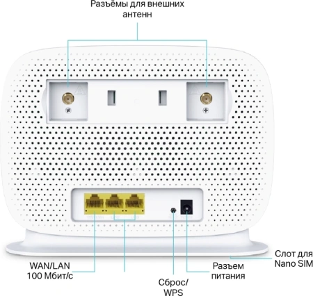 Роутер беспроводной TP-Link Archer MR505 AC1200 10/100/1000BASE-TX/3G/4G/4G+ cat.6 белый