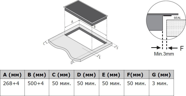 Индукционная варочная поверхность Weissgauff HI 32 BSCM черный