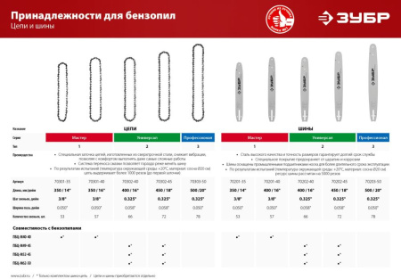 Цепь для цепных пил Зубр 70302-40 0.325" 66звеньев для ПБЦ-450 40п/490 45дп/560 45дп ЗЦПБ-450/490-450