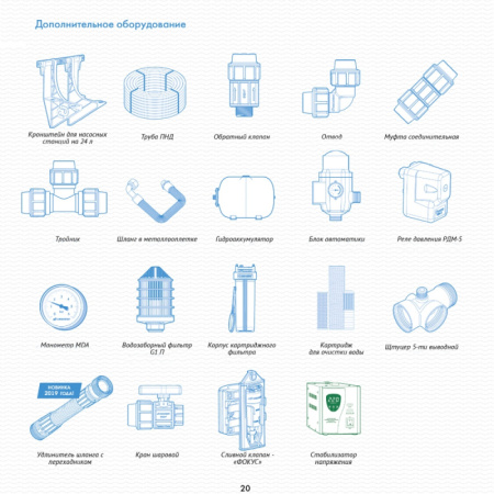 Насос поверхностный Джилекс Джамбо 60/35 Н 620Вт 3600л/час (3002)