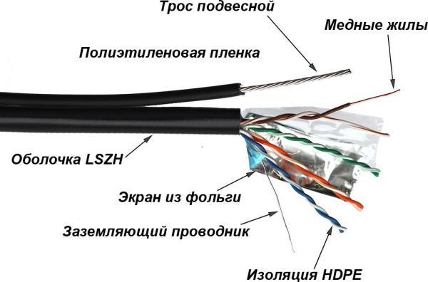 Кабель информ. Lanmaster (TWT-5EFTP-UNV-TR) кат.5E FTP 4X2X24AWG PE внеш. 305м черный