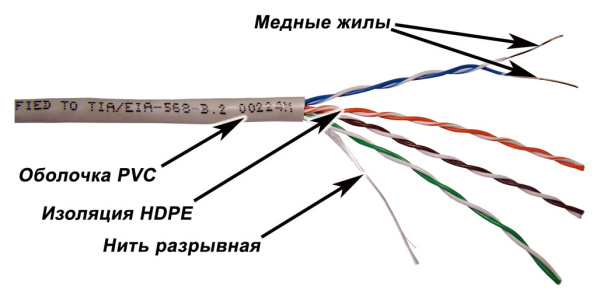 Кабель информационный Lanmaster TWT-5EUTP-XL кат.5E U/UTP 4X2X24AWG PVC внутренний 305м серый