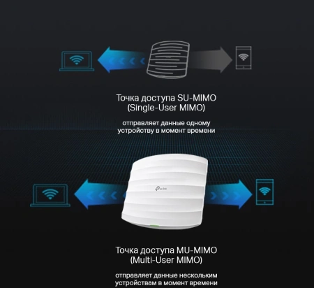 Точка доступа TP-Link EAP225 AC1350 10/100/1000BASE-TX белый