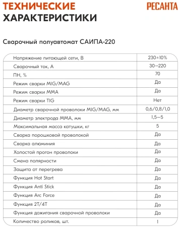Сварочный аппарат Ресанта САИПА-220 инвертор ММА DC