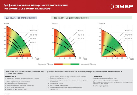 Насос центробежный Зубр НСЦ-100-135 1800Вт 5700л/час