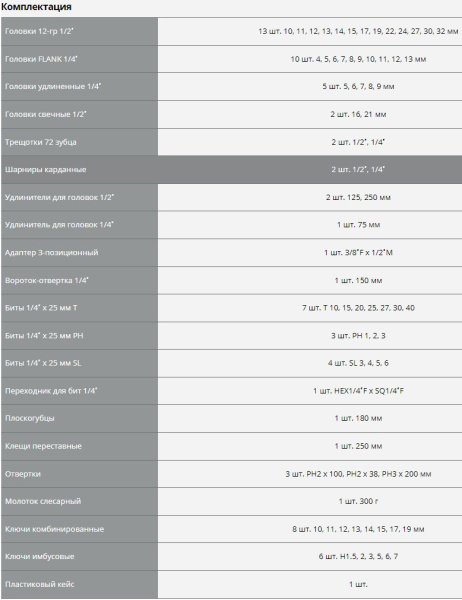 Набор инструментов Зубр 27670-H76 76 предметов (жесткий кейс)